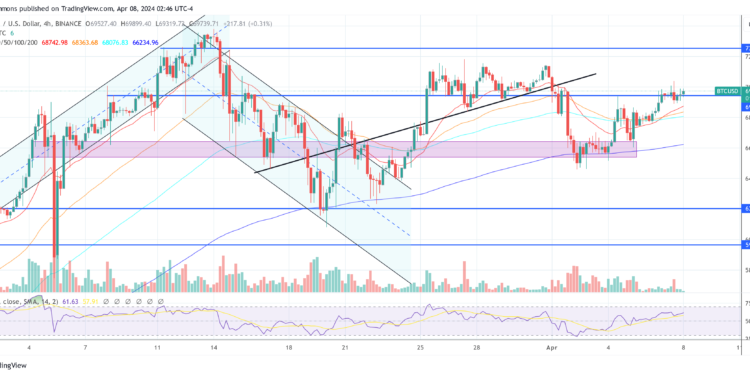 Why $100,000 Isn’t Much Further Away