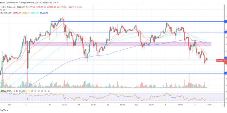 No Fed Rate Cuts? No Worries For Bitcoin, Says Research Firm