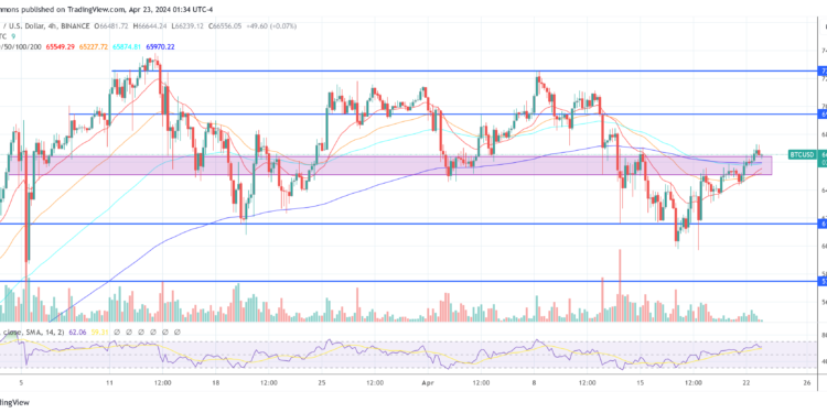 Standard Chartered Reaffirms $150,000 Bitcoin Target By Year-End