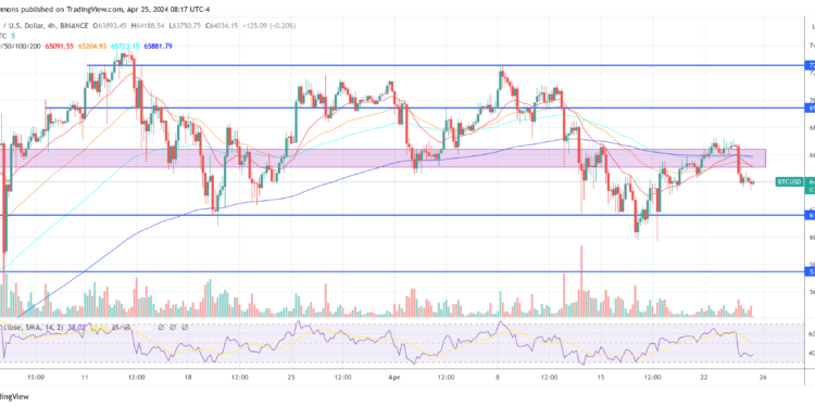 Why Is The Crypto Market Down Today? Key Reasons Explained