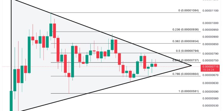 PEPE Preparing For A 54% Move? Analyst Thinks So