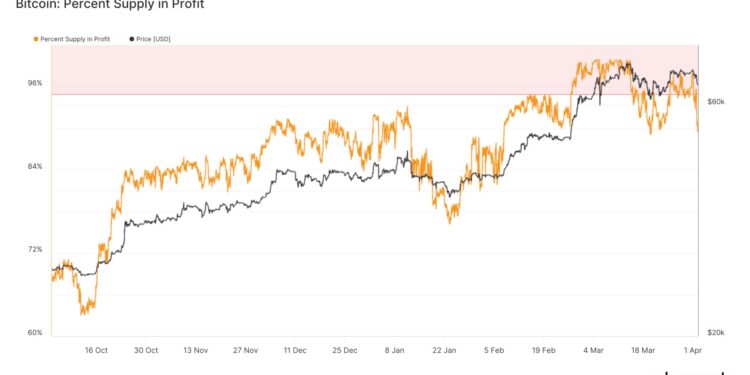 Bitcoin Supply In Loss Hits 10% After Crash: What Happened Last Time