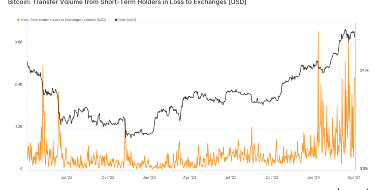 $5.2 Billion Sold At Loss