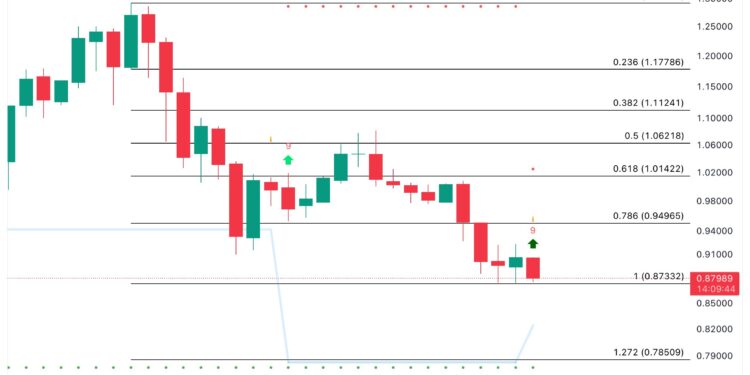 Analyst Suggests MATIC Rebound To This Level