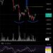 Bitcoin Displays Bullish Adam And Eve Double Bottom