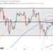 Bitcoin Forms Death Cross & TD-9 Sell Signal: Brace For Impact?