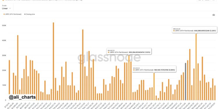 Crypto Analyst Reveals Path To ATH Target