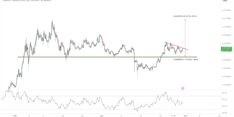 Crypto Analyst Calls It One Of The Most Attractive