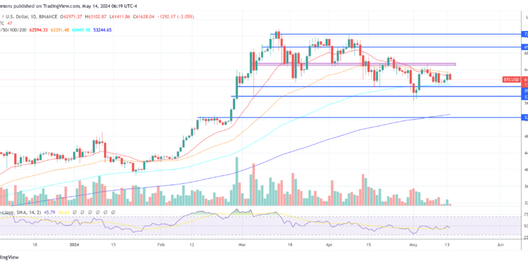Bitcoin Price Poised To Surge If Projections Hold True