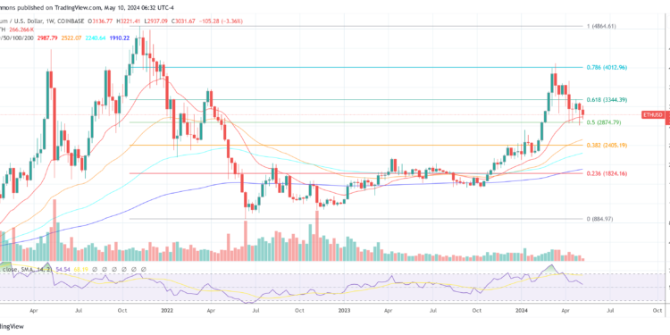 Crypto Expert Forecasts The ‘Age of Ethereum’: What This Means