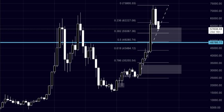 Bitcoin Bull Run Over? Analyst Predicts What To Expect Now