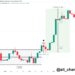 Crypto Analyst Says Cardano “Ready For A Parabolic Bull Run,” Here’s Why