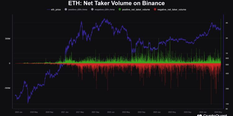 Ethereum Longs See Biggest Candle Ever After ETF News