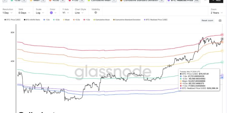 Is $77,600 The Next Step For Bitcoin? On-Chain Pricing Model Hints So