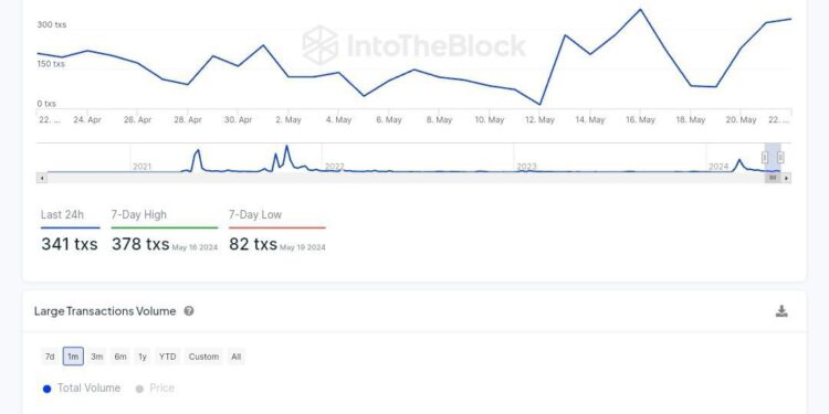 Shiba Inu One Of The Most-Traded Tokens By Whales, Data Shows