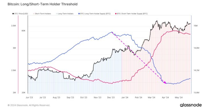 Is Mt. Gox A Worry For Bitcoin? Crypto Analyst Weighs In