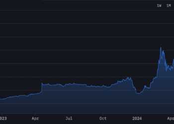 Donald Trump’s Crypto Holdings Exceed $10,000,000 As TRUMP Memecoin Cycle Ensues: Arkham