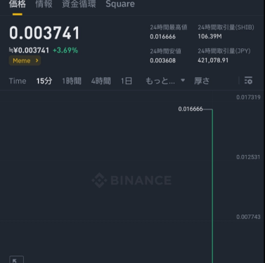Shiba Inu Surprise! Binance Japan Listing Ignites 360% Price Spike