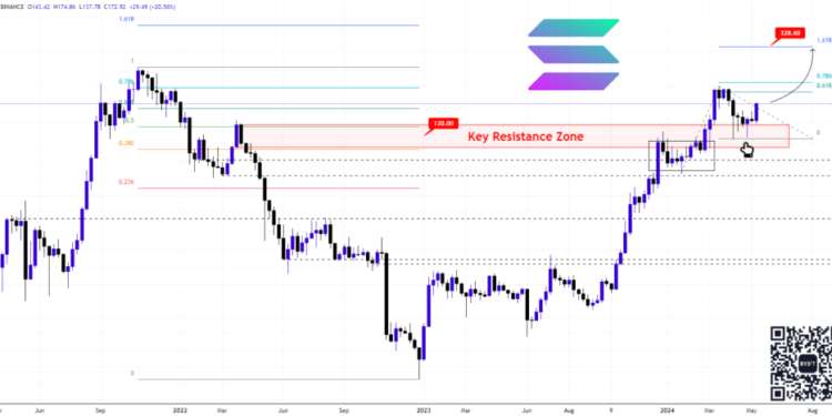 Solana Blasts Past Resistance: Buckle Up for $330