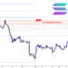 Solana Blasts Past Resistance: Buckle Up for $330