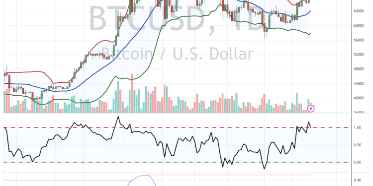 Bollinger Bands Creator Predicts Bitcoin Pullback: Key Price Levels