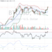 Bollinger Bands Creator Predicts Bitcoin Pullback: Key Price Levels