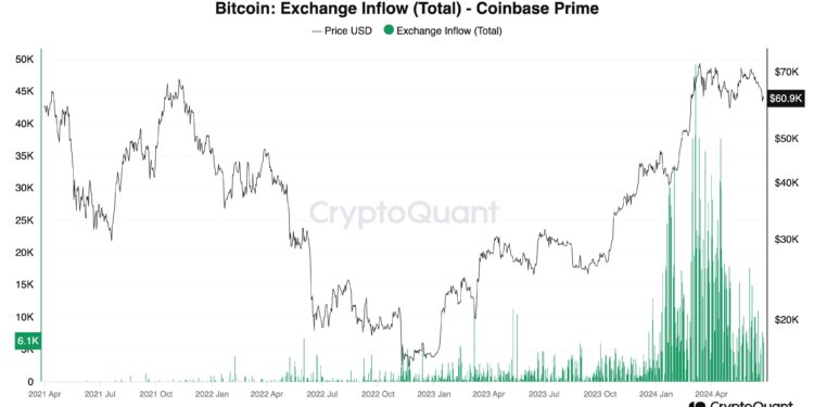 Fears Of Bitcoin Sales By US And German Govts Are FUD: Experts