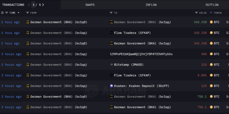 German Gov’t Sells Amother $67 M In Bitcoin Amid Market Woes