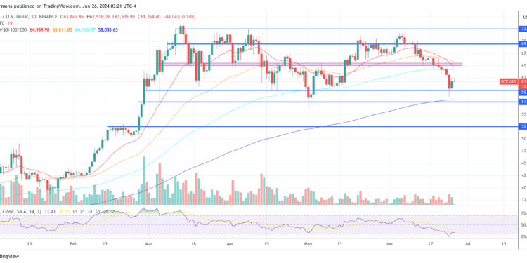 Here’s Why The Bitcoin Bottom Is In, New Highs Imminent: Expert