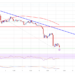 BNB Price Retraces: Altcoin Giant Trims Recent Gains, Can It Recover?
