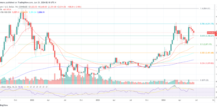 3 Reasons To Buy Ethereum, 1 To Stay Bitcoin-Only: Bitwise CIO