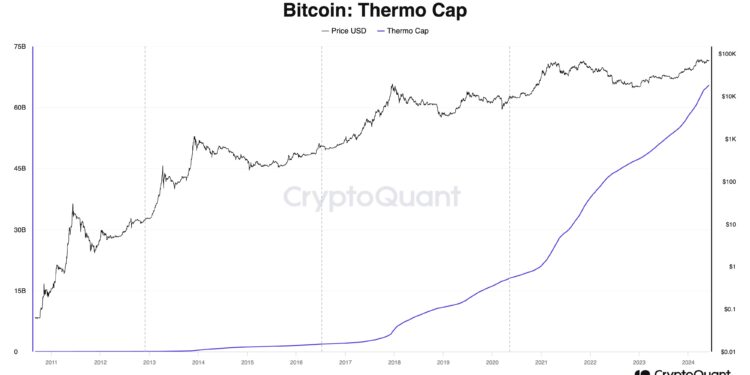 Bitcoin Not ‘Overvalued’ Yet, Says CryptoQuant CEO: Here’s Why