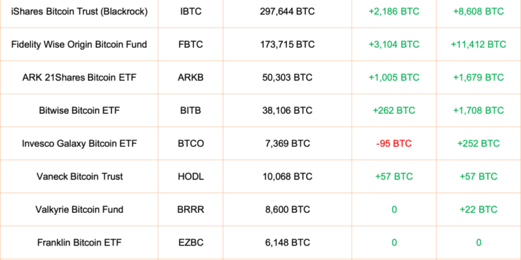 VC Lists 2 Reasons Why Bitcoin Is Still Trending Below $100,000
