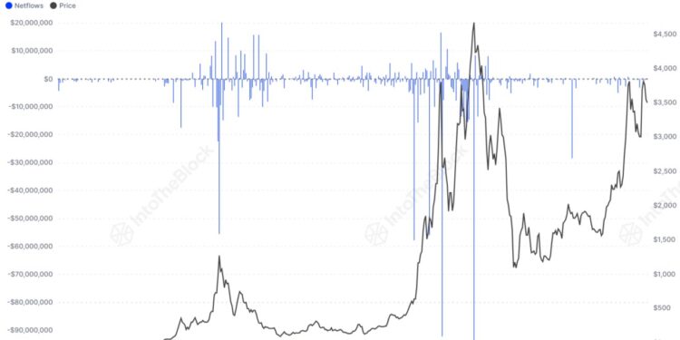 This Historical Ethereum Top Signal Is Yet To Appear This Cycle