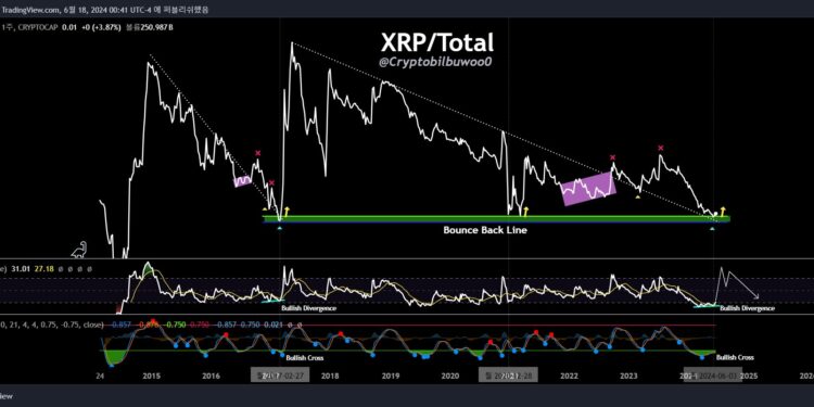 Analyst Points To Ultra Rare Signal
