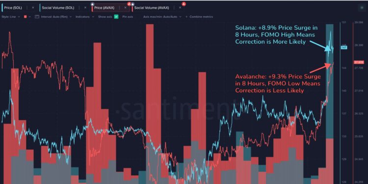 Solana (SOL) Surges 18%, But Watch Out For Crowd FOMO