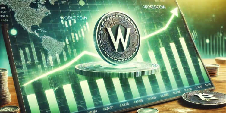 Here’s Why The Worldcoin (WLD) Price Surged Over 15% In One Day To Reach $3