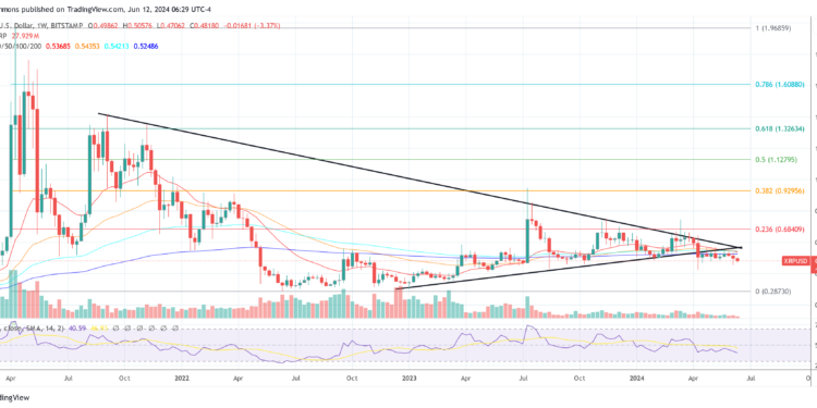 Ex-Ripple Director Explains XRP Price Slide Amid Good News