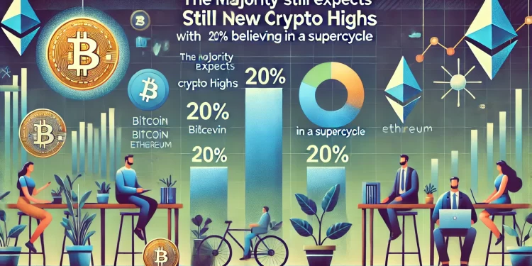 Survey Shows Majority Still Expects New Crypto High, 20% Believe in Supercycle