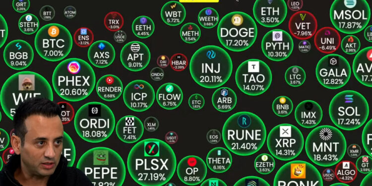 Crypto Banter Claims Crypto Super Cycle “Very Likely Case” Hints at US Elections as Trigger