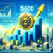 BNB Price Eyes $600 Milestone: Will Bulls Break The Barrier?