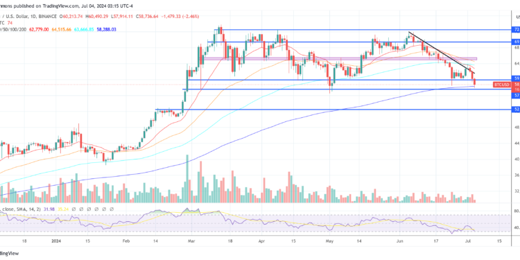 Bitcoin Price Could Crash Like In May 2021, Warns Fund Manager