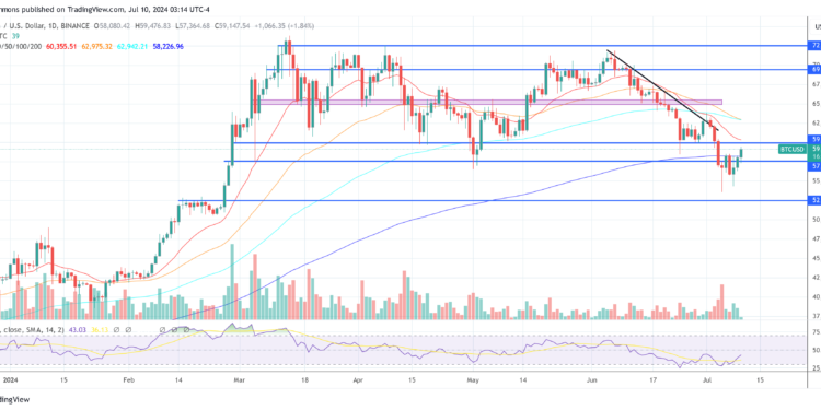 8 Reasons Why The Bitcoin Bear Phase Is Just A ‘Boogeyman’