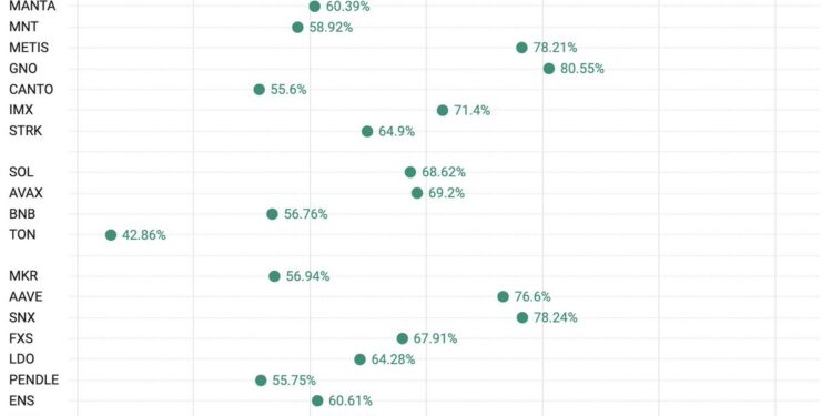 Buying ‘Ethereum Beta’ Altcoins Is A Recipe For Disaster: Research