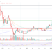 Ethereum Flatlines Following Spot ETF Day 1: Full Recap