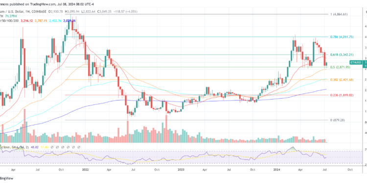 Is This Ethereum ICO Project To Blame For ETH’s Price Slump?