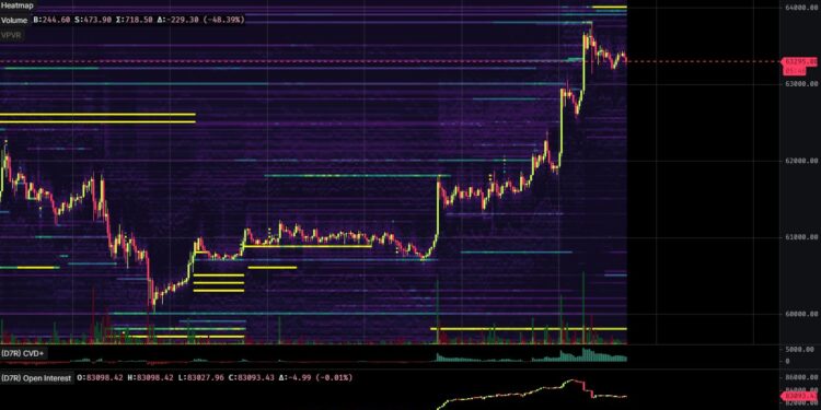 Bitcoin Price Blasts Past $63,000: Top 3 Reasons