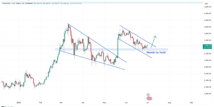 Experts Eye Ethereum ETF Launch By Mid-July, Predict Price Rally