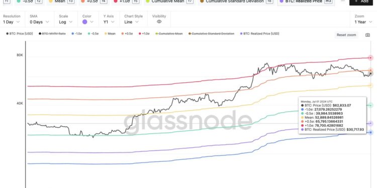 Crypto Analyst Says Next Bitcoin Target Is $78,700 If BTC Breaks This Resistance