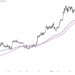 Do BTC Bulls Have What It Takes?